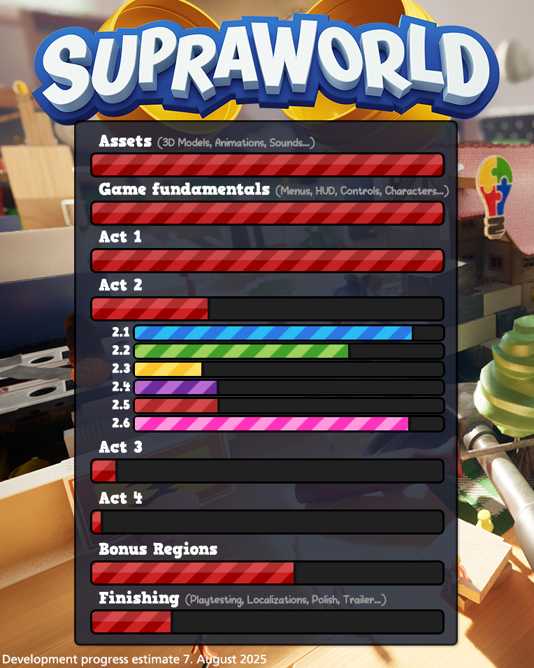 Supraworld igramo već ovoga petka
